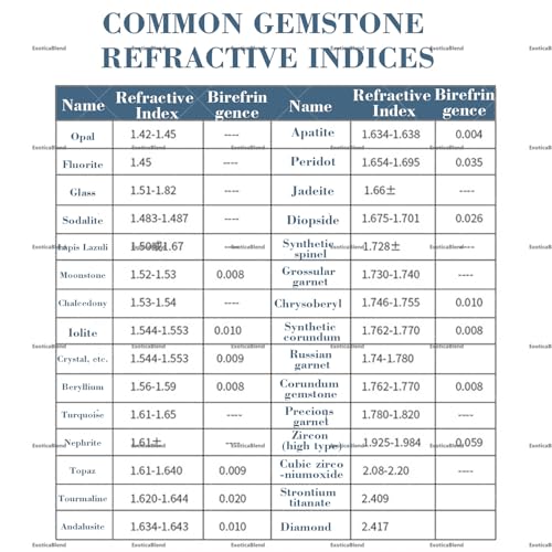 Réfractomètre de précision pour pierres précieuses et diamants sur or - 6
