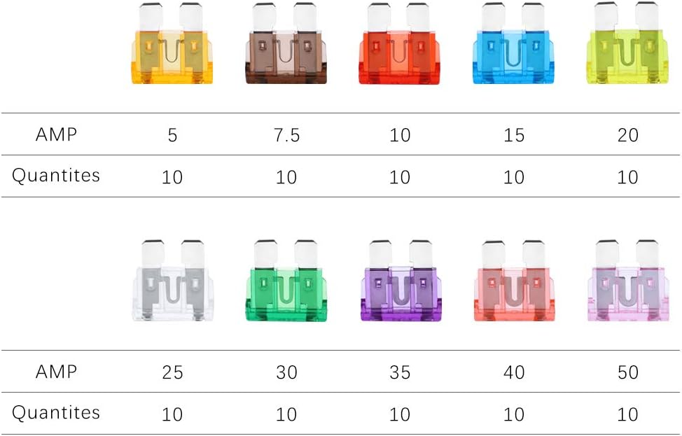 Standard Blade Fuses for RV Camper Auto Automotive Motorcycle Truck ATV UTV Car Boat, 5A 7.5A 10A 15A 20A 25A 30A 35A 40A 50A - 100 Pieces Blade Fuses Box Assortment : Everything Else