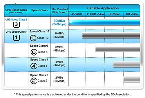 Professional Kingston 128Gb Blackberry Keyone Microsdxc Card With Custom Formatting And Standard Sd Adapter! (Class 10, Uhs-I) #TOP2