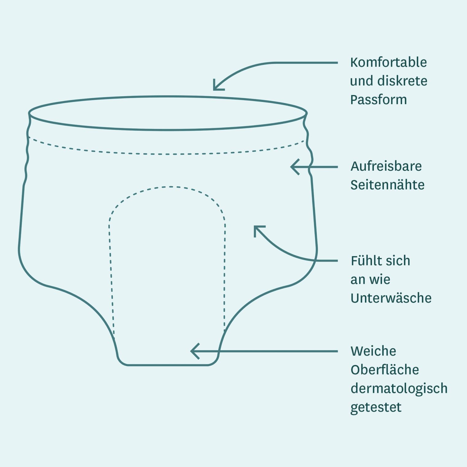 Vivoy Pants Discreet Plus L schwarz - 32 Pants im Monatspaket (4 x 8 Stück) - bei starker Blasenschwäche und Inkontinenz
