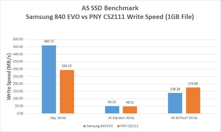 Performance at a great price!