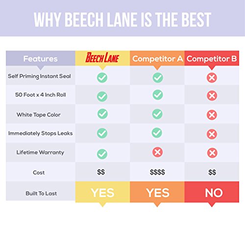 Beech Lane RV White Roof Sealant Tape 4" x 30', Permanently Stops Camper Roof Leaks, Installation, UV and Weatherproof Sealant, Self Priming Tape Creates an Instant Seal - Thumbnail 4