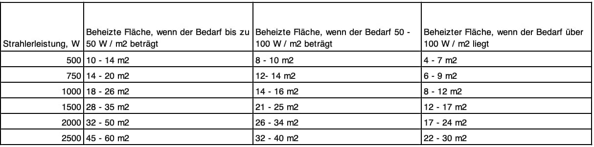 Adax Neo Compact - Intelligente Wifi Elektroheizkörper - 400W, Weiß | Elektroheizung Wandmontage | Wandkonvektor - 420mm | Smartphone-Steuerung | Thermostat mit LCD-Anzeige | Heizung Elektrisch