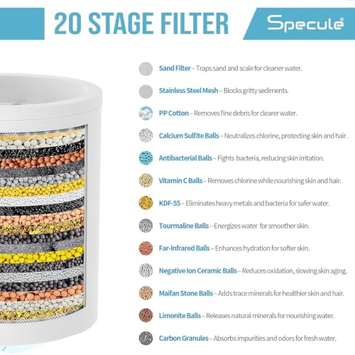 Image of Shower Hard Water Filter | Hard Water Softener For Taps | Shower Softener for Hard Water | Water Softener For Home | Reduces Hair Fall & Protects Skin