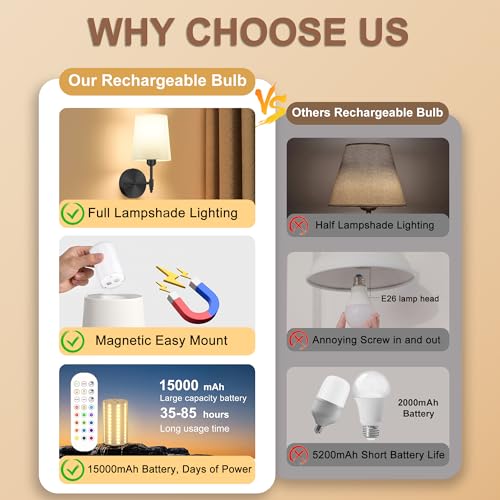 Image of Ouyulong Battery Operated Wall Sconces Set of 2, Wireless Rechargeable Dimmable Wall Light with 15000mAh RGB Bulb and Remote for Bedroom, Living Room, Hallway, Black, 13.4in