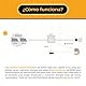 Kit Solar Balcón Svan con 2 Paneles Solares Bifaciales de 435W, Microinversor Wifi 800W, Plug & Play, Control desde APP, Protección IP68, Soporte de Montaje, Uso Exterior