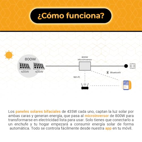Kit solar plug & play Svan con microinversor wifi SSRS800W y placas bifaciales exterior 6