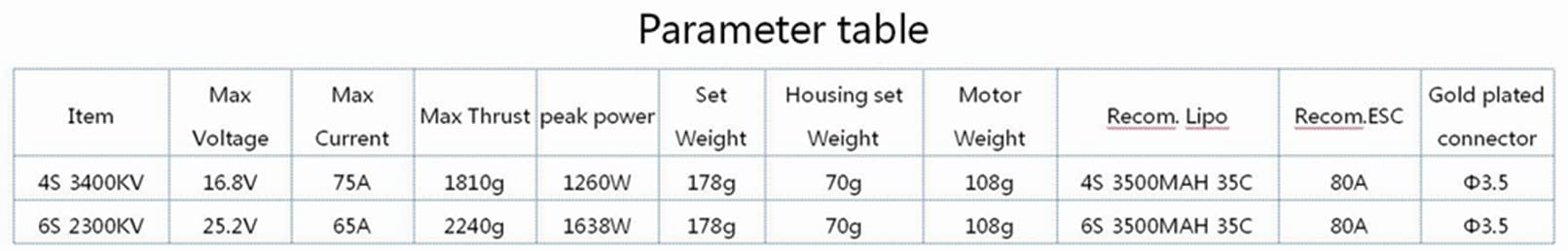 DoBoFo EDF 70mm 4S 3400KV 12 Blades 16.8V Electric Channel Fan, Hobby RC Jet Engine Propeller, RC Car Engine Parts, High Speed Brushless Motor, Remote Control Model, Replacement Aircraft Parts DIY