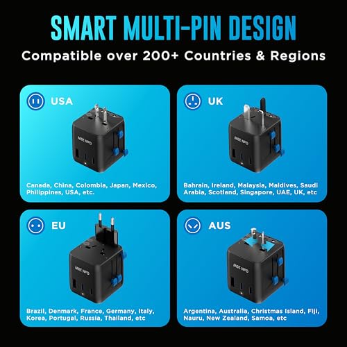 Image of URBN 20W GaN Universal Adapter | Charge 4 Devices Simultaneously | 2500W Universal Socket | Dual USB-C + USB-A | Smart Travel Multi Plug | Global Compatibility | 6-Layer Safety Protection