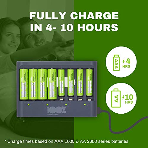 100% PeakPower Akku Ladegerät AA AAA | Batterieladegerät inkl. 8 NiMH Akkus ready2use (4X AA Akku + 4X AAA Akku), mit… – Bild 6