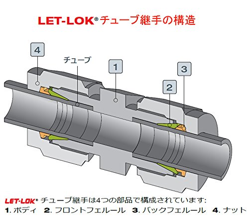 Concentric Reducer Coupling,3/4x1/2 in.