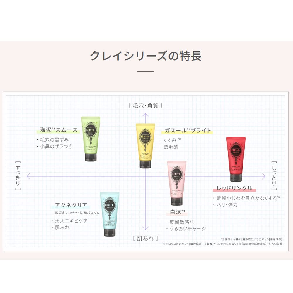 Amazon | ロゼット 洗顔パスタ ガスールブライト 120g