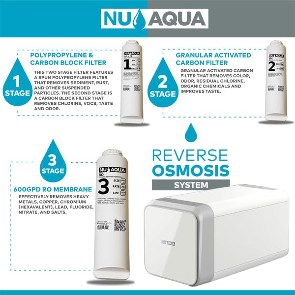 Ihe osise na-egosi ihe atọ ahụtages of filtration in the NU Aqua system