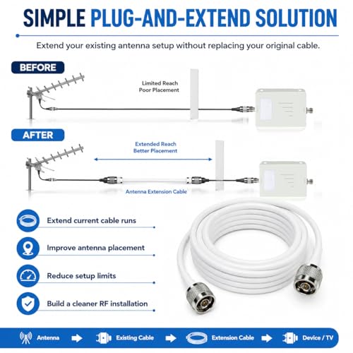 Image of N Male to N Male Coaxial Cable 16.5FT for 4G LTE 5G Antenna Systems | White 50 Ohm low loss 4D-FB RF extension, N male connectors, for signal booster, router, outdoor antenna, RF radio
