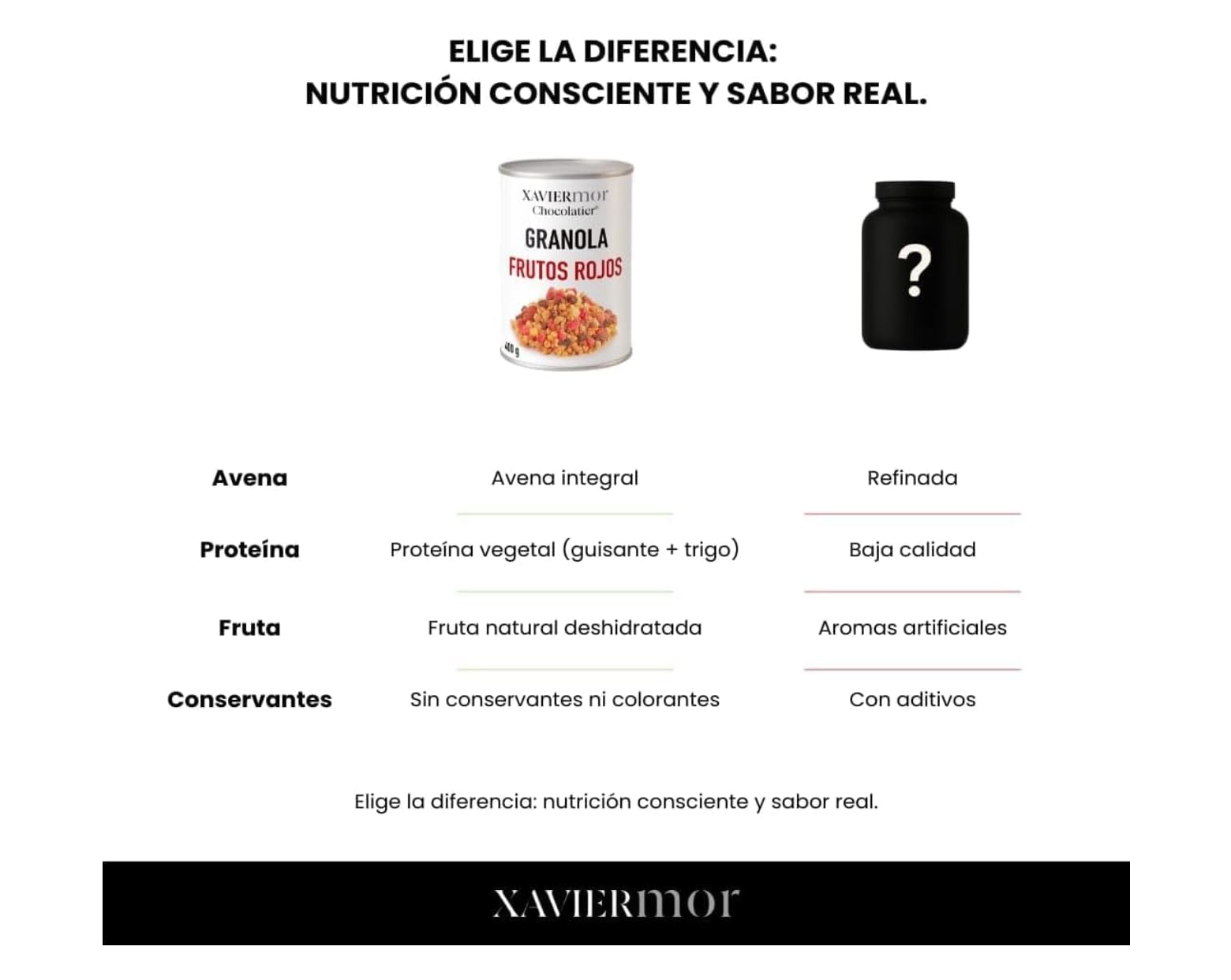 XAVIERMOR – Granola de Avena Crujiente con Frutos Rojos 400g – Desayuno Saludable con Alto Contenido en Proteínas y Fibra – Snack Fitness Nutritivo, Energía Sostenida y Saciedad Duradera