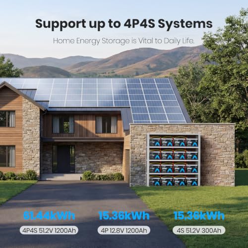 Image of 12V 300Ah LiFePO4 Lithium Battery, Rechargeable Two-in-One Mode Battery | Built-in 200A BMS & APP Monitoring, 2560W Max Load, High /Low Temp Protection, for RV, Trolling Motor, Solar, Off Grid, etc.