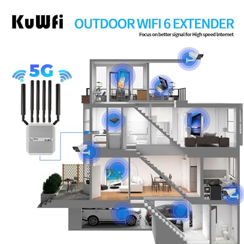 Image of KuWFi Outdoor 5G Router Dual SIM, AX3000 WiFi 6 CPE, IP67 Waterproof, 4x4 MIMO 2500Mbps, Qualcomm IPQ5018 /SDX62, Band Lock VPN TTL, Detachable Antennas