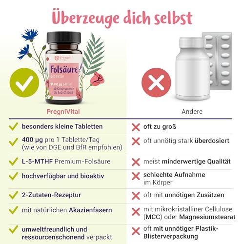 Folsäure 400µg - L-5-MTHF Folsäure Kinderwunsch und Schwangerschaft* - hochdosiert, optimal bioverfügbar - 120 Tabletten - von PregniVITAL®