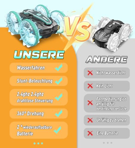 Korffe Amphibienfahrzeug Ferngesteuertes Auto 3+ Jahre,RC Auto Car Spielzeug ab 3 4 5 6 7 8 9 Jahre Jungen Weihnachten Geschenk Junge 3+ Jahre Outdoor Spiele für Kinder Strand Wasserspielzeug