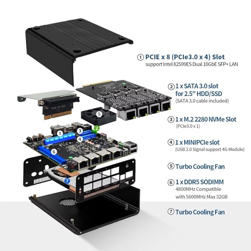 ミニPC Firewall Micro Appliance AI403 - 画像 2