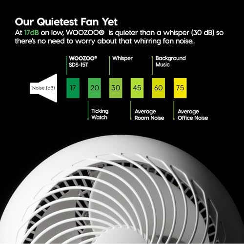 IRIS USA WOOZOO Air Circulator Fan with Remote, Oscillating Table Fan, 8 Speeds, 82ft Max Air Distance, 65° Tilt, Ultra Quiet DC Motor, Small Desk Fan for Bedroom, Office, Dorm, White by IRIS USA - Image 7