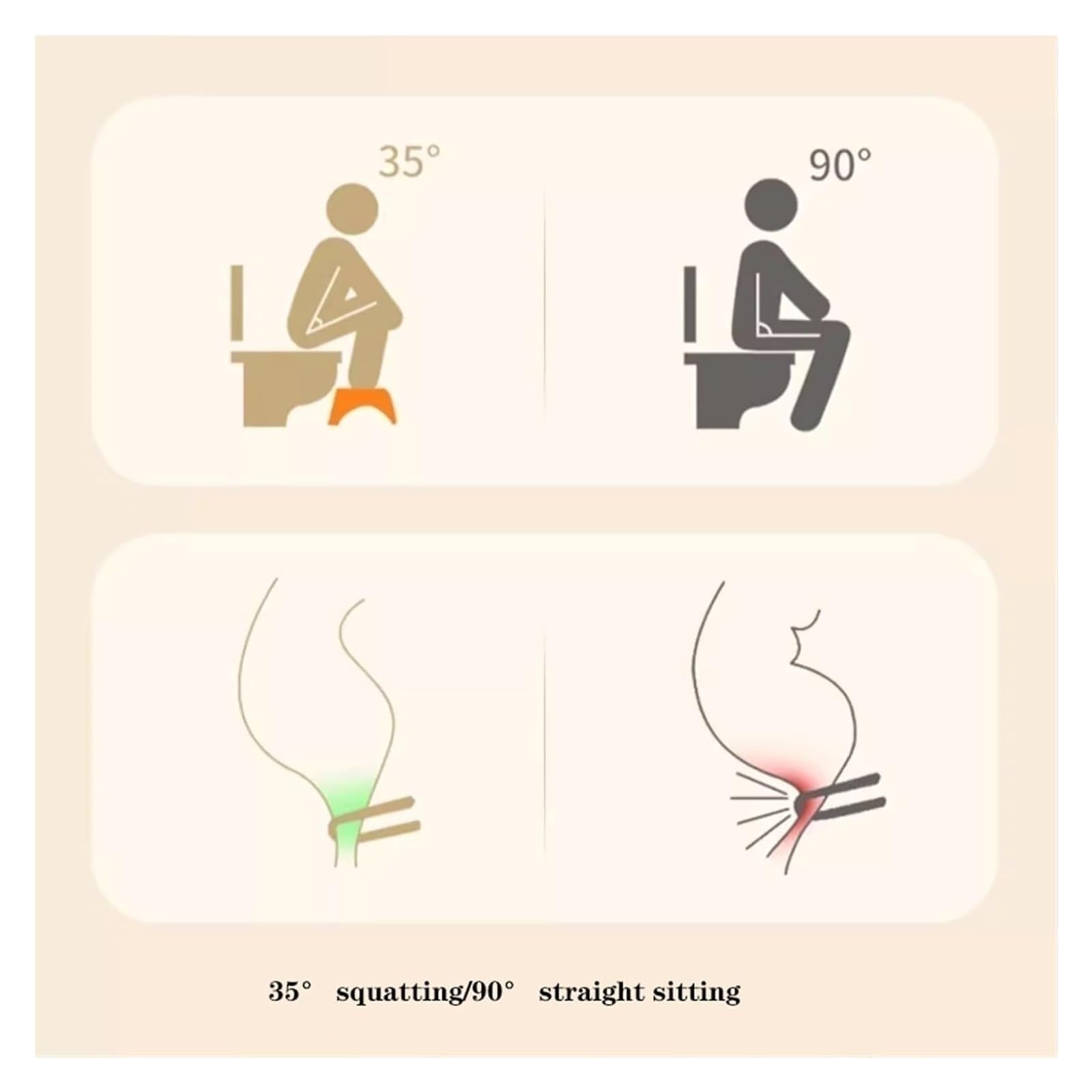 Sgabello per WC, For adulti Poggiapiedi antiscivolo resistente for bagno Sgabello for cacca in plastica Migliora la postura e il comfort Capacità 300 libbre
