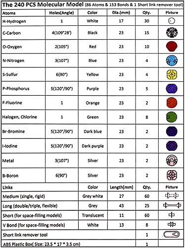 Molekularmodell der Chemie, 240 Stück Bausatz für grundlegende biochemische Strukturen, Set aus organischen Molekülen für Lehrer, Studenten, Wissenschaftler, Chemieklasse von Poweka