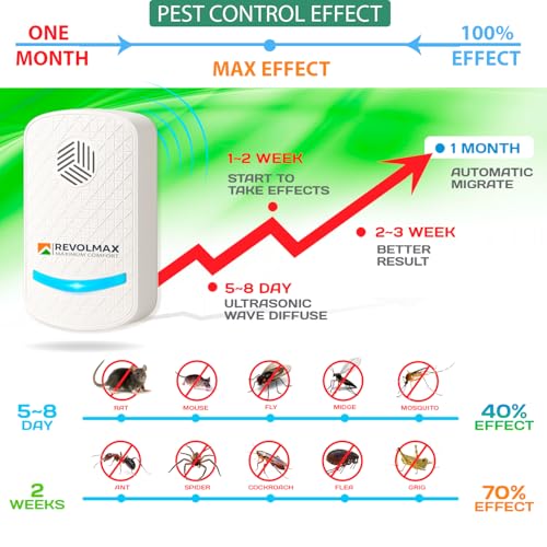 Image of T-27, Ultrasonic Pest Control Repeller - Electronic & Ultrasound, Indoor Plug-in Repellent - Get rid of - Rodents, Mice, Squirrels, Bats, Insects, Bed Bugs, Ants, Fleas, Spiders