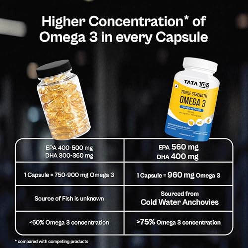 Image of TATA 1MG Triple Strength Omega 3 Fish Oil Supplement - 1250 Mg (60 Capsules) | 560 Mg EPA & 400 Mg DHA | For Faster Muscle Recovery And Improved Stamina | For Men And Women