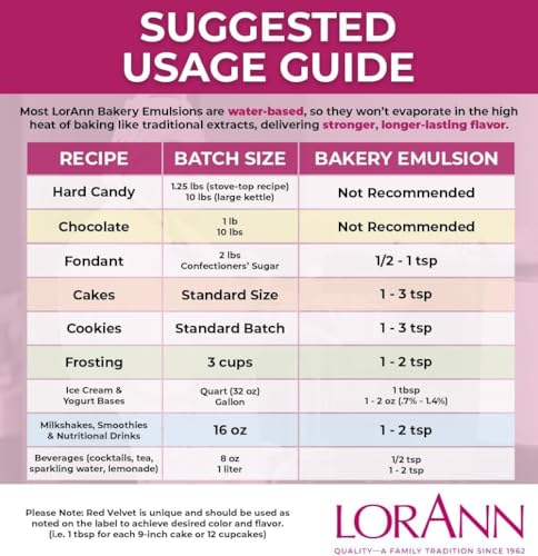Image of LorAnn Oils Peppermint Emulsion & Flavoring For Baking