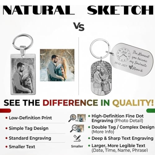 Image of Custom Photo & Text Engraved Keychain - Double Sided Custom Picture keyring For Him /Her Birthday Memorial Gift