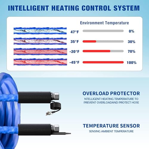 50FT Heated Drinking Water Hose for Rv with Energy Saving Thermostat,rv Heated Water Hose with 5/8\'\' Inner Diameter Withstand Temperatures Down to-45°F-Lead Free,Heated Garden Hose