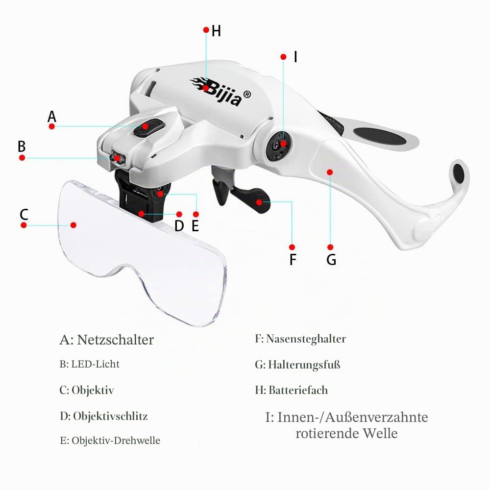 BIJIA Lupenbrille mit 2 LED Licht Hände Frei Kopfband Lupen Standlupe für Hobby, Lesen, Elektriker, Juweliere, Nähen, Reparatur, und ältere Menschen,5 Wechselobjektive(1.0X bis 3.5X)