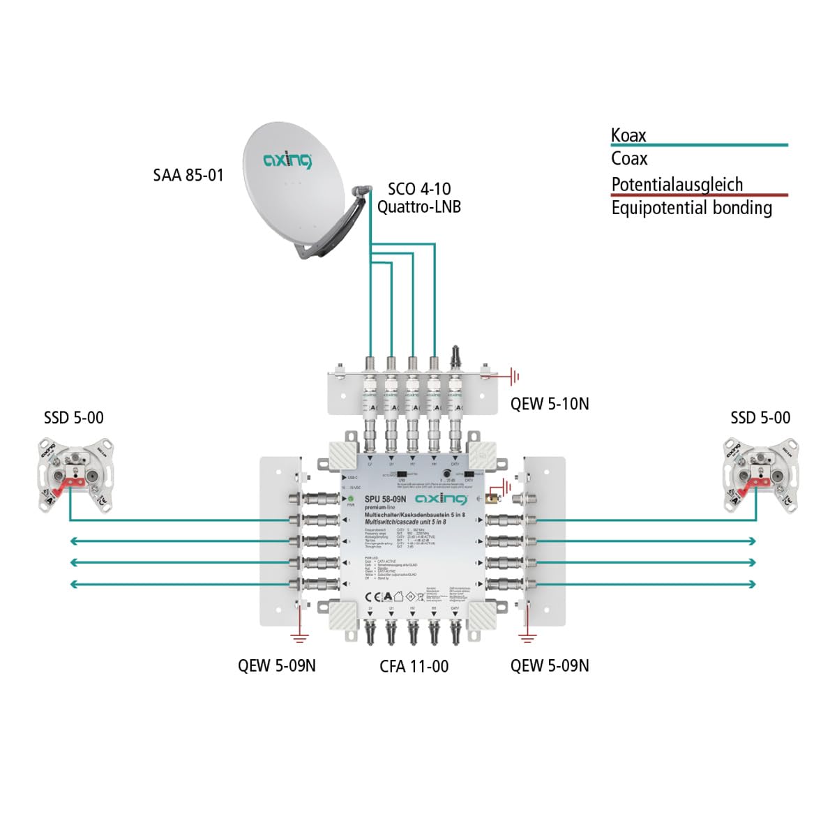 Axing SPU 58-09N Multiswitch 8 partecipanti a cascata SAT attivo Quad-LNB, cavo TV a risparmio energetico
