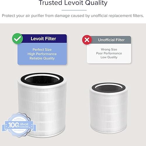 Miniatura 2 de LEVOIT LV-H135 Filtro de repuesto, filtros purificadores de aire auténticos, carbón activado de alta eficiencia para eliminar humo, olor, alérgenos,