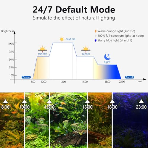 fishkeeper Clip On Aquarium LED Light, 24/7 Mode Full Spectrum Fish Tank Light with Timer, Adjustable 8 Color / 5 Brightness Simulate Sunrise-Day-Sunset-Moon for 7.87-12.99 inch Planted Tank 9W - Image 4