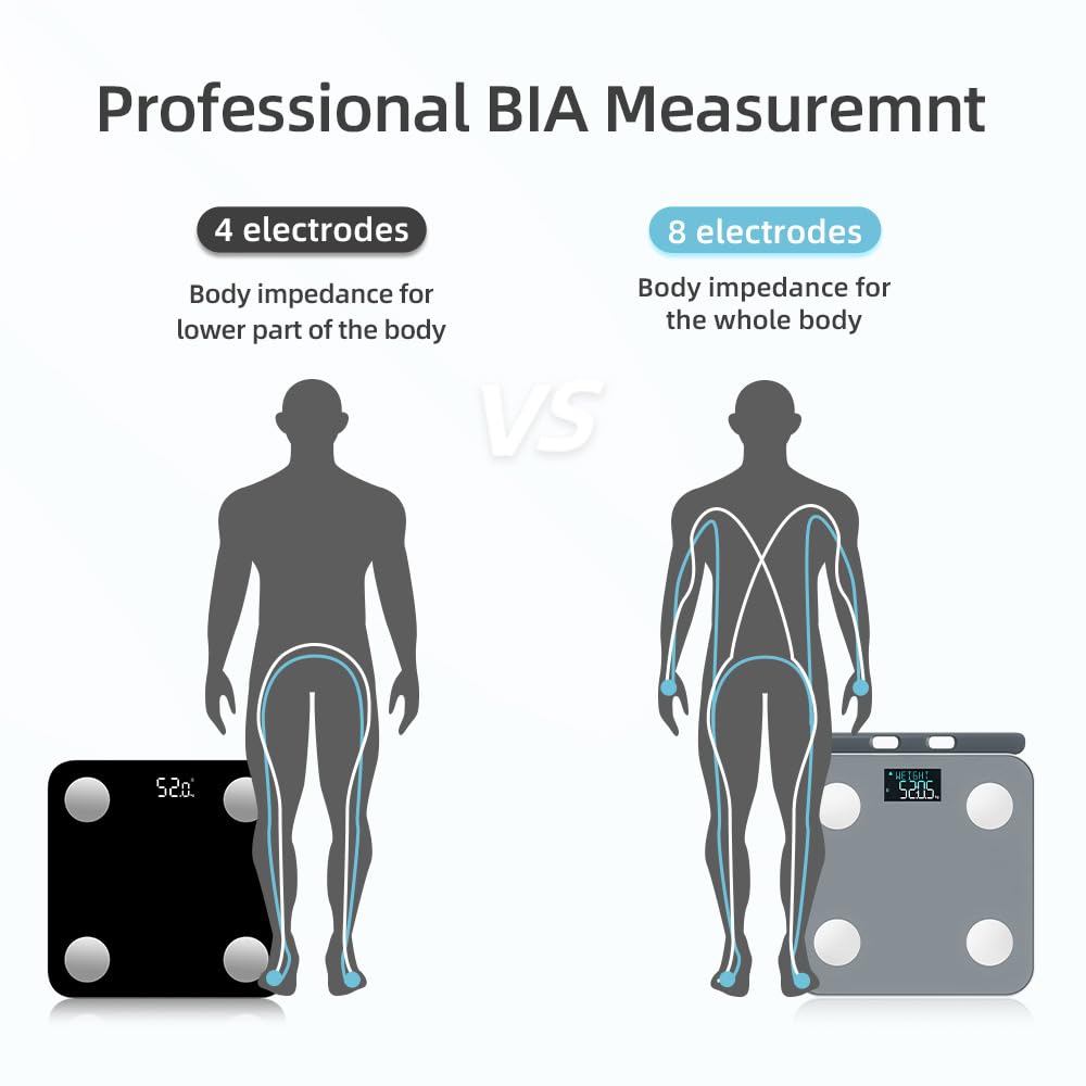 Báscula Persona Balance Conectada Impedancia Con 8 Electrodos Alta Precisión, 29 Datos Corporal Medición BIA de Doble Frecuencia Con APP para Andriod e iOS, Max. 180 kg/400 lb/28