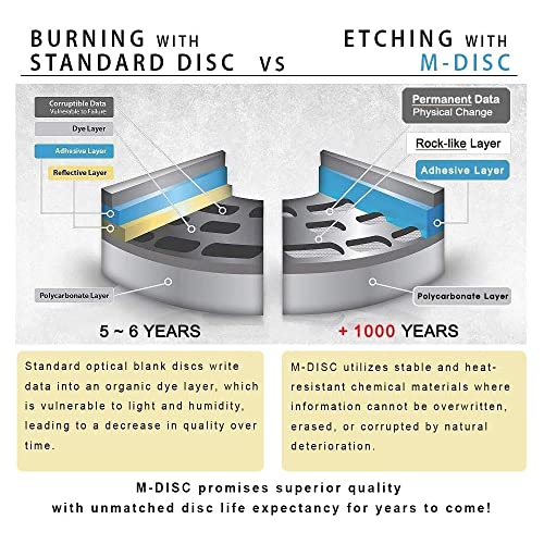 Pioneer Bdr-Xd08Umb-S Portable 6X Ultra Hd 4K Blu-Ray Burner External Drive Bundle With Cyberlink Software Download Installation Code, 25Gb M-Disc Bd-R And Usb Cable - Burns Cd Dvd Bd Dl Bdxl Discs #TOP1