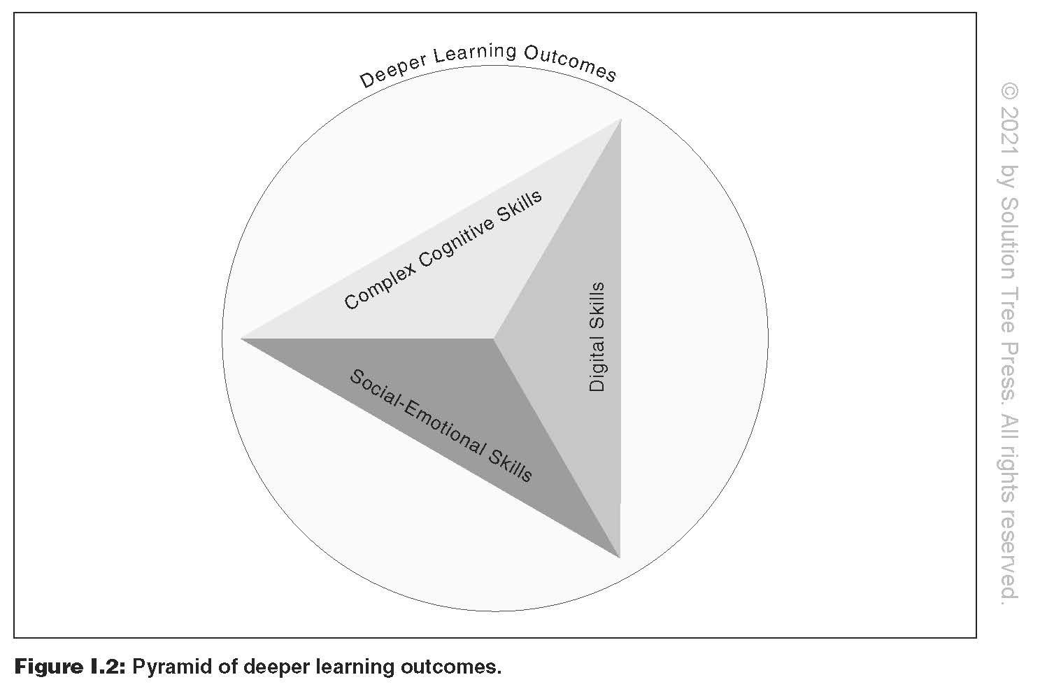 Personalized Deeper Learning: Blueprints for Teaching Complex Cognitive, Social-Emotional, and Digital Skills (a How-To Guide for Deep Learning and Student Engagement with Any Curriculum)