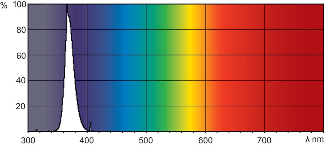 Philips MASTER TL-D Actinic BL 15W - Ultra-Violet | 44cm