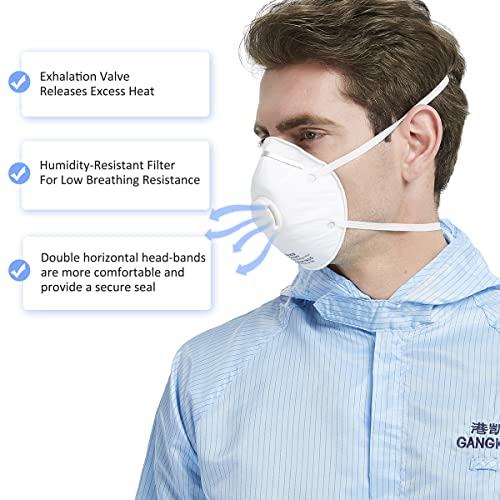 GIKO N95 Respirator Masks - 15Pcs NIOSH Certified Safety Masks Cup Particulate Respirator Mask with Breathing Valve for Adult, Men, Women, White - Image 4