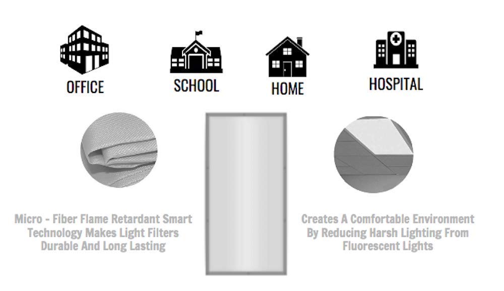 ShadeMAGIC Fluorescent Light Covers for Classroom or Office Light
