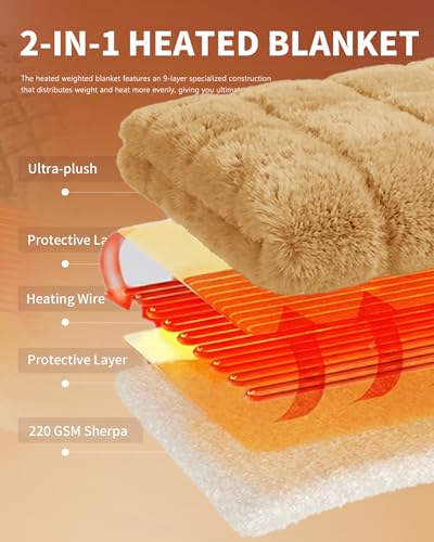 Image of Homemate Electric Heated Throw Blanket - 50 inchx60 inch Luxury Faux Fur Heating Bed Blankets with 10 Heating Levels 8 Hours Auto Off Fast Heating Over-Heated Protection Ultra Soft Warm Flannel ETL Certified