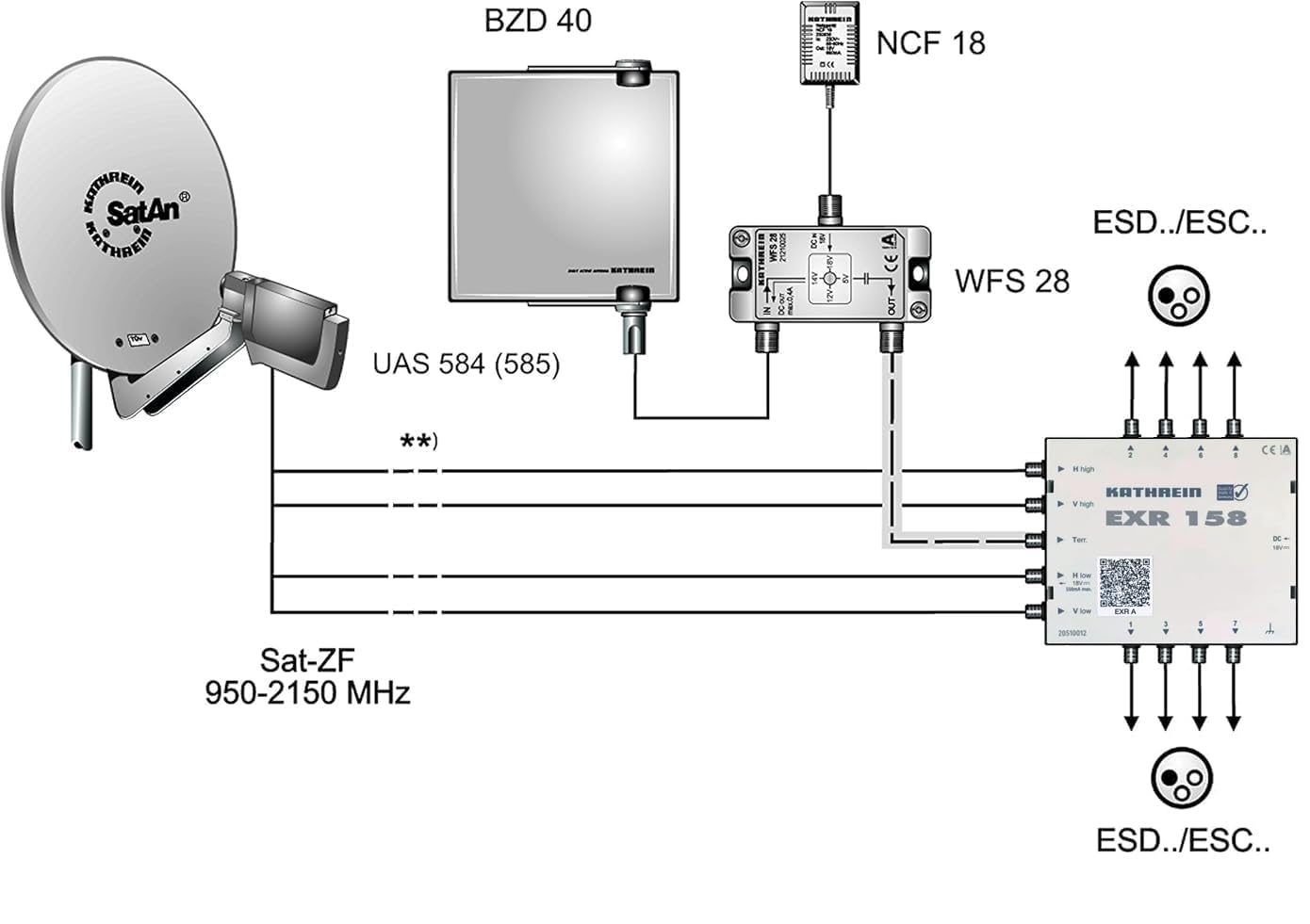 Kathrein EXR 158 Satelliten-ZF-Verteilsystem-Multischalter (5-8 Teilnehmeranschluß, 18 V Spannung, Fernspeisestrom 550 mA)