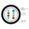 Vertical Cable Cat5e, 350 MHz, Shielded, 24AWG, Solid Bare Copper, 1000ft, Bulk Ethernet Cable, Black