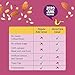 Slurrp Farm Sathu Maavu Baby Cereal | Wholesome Multigrain Mix with Almonds, Lentils & Millets | No Added Sugar or Milk | Easy to Cook & Digest | 7.05 Oz (200g)