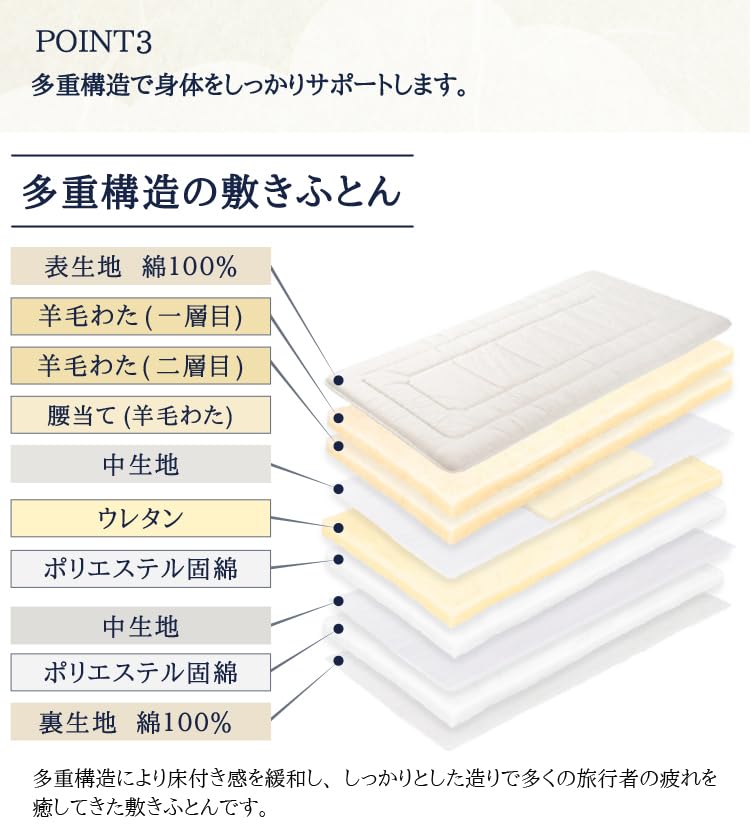 Amazon｜有名旅館納品物 至福の眠り 丸八真綿 4層 羊毛 敷き布団 日本