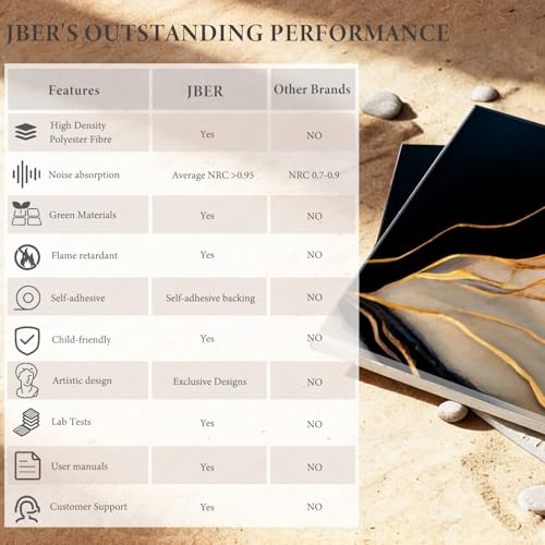 Image of JBER 6 Pack Art Acoustic Panels 47.2 inch x 27 inch, Black Gold Marble
