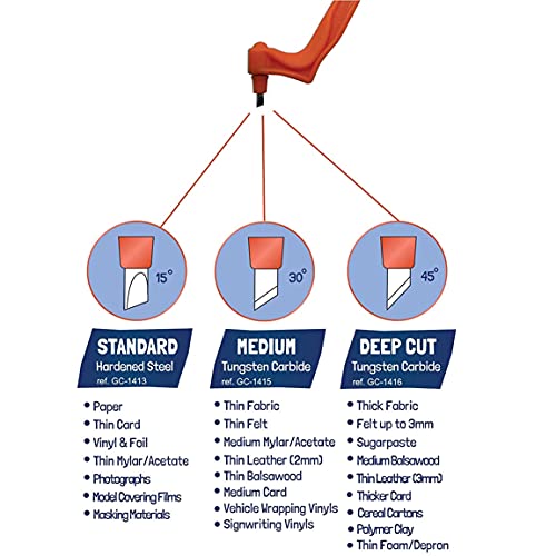 2Pcs Craft Cutting Tools,Craft Cutting Tools with 360 Degree Swivel Blad,Paper Cutter Hand-held Engraving Pen, Stainless… - Afbeelding 7