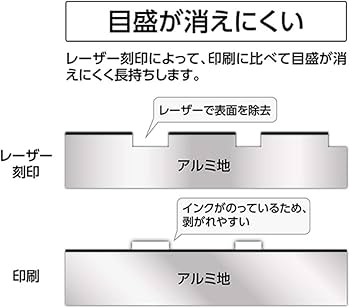 wackomaria2点セット Amazon.co.jp: Shinwa Rules 74977 Sokutei Aluminum Triangle Scale B